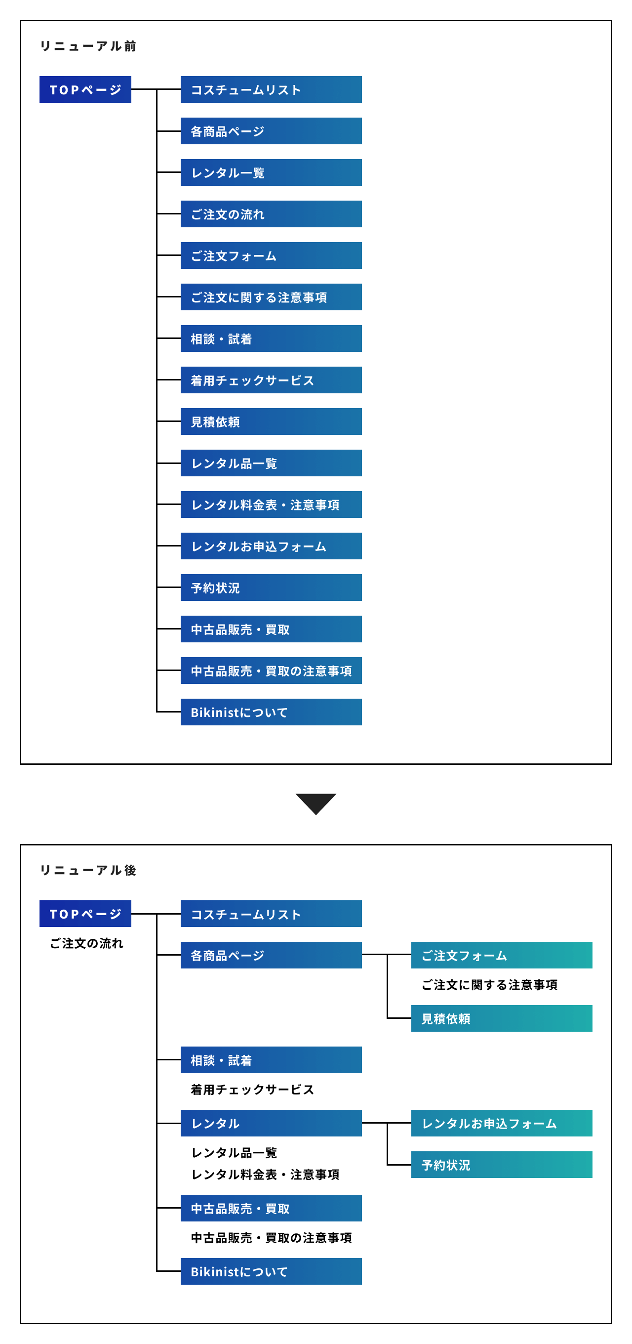 リニューアル前後の構成